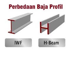 Perbedaan Baja WF dan H-Beam: Mana yang Tepat untuk Proyek Anda? - Artikel Konstruksi PT Anugrah Sentosa Konstruksindo